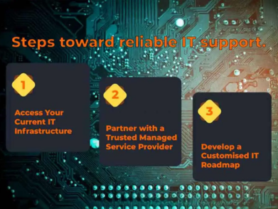 Infographic showing three steps toward reliable IT support.